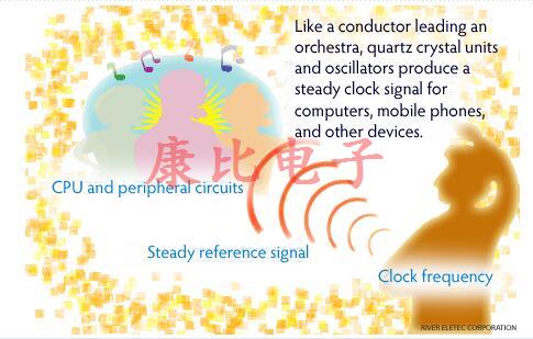 仔細(xì)研究大河晶振組件