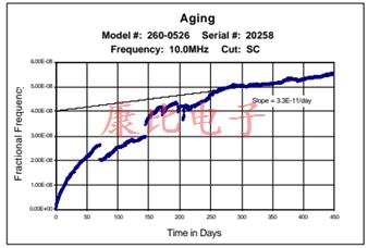 穩(wěn)定的耐熱石英晶體振蕩器26系列