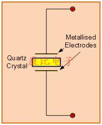 電子信號(hào)石英晶體振蕩器的使用