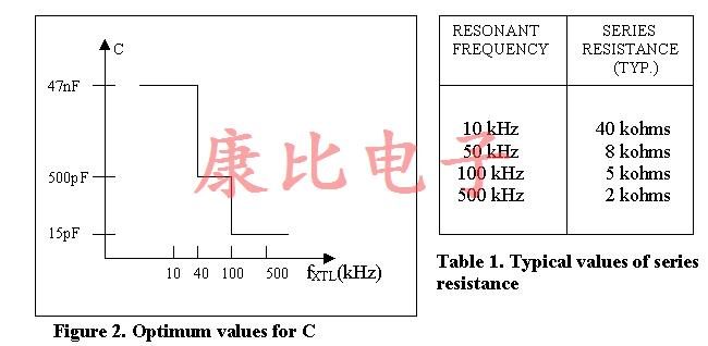 低頻晶體控制振蕩器實(shí)驗(yàn)結(jié)果