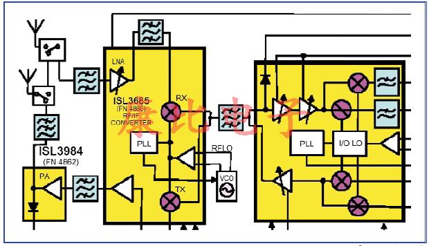 SAW濾波器技術及未來發(fā)展趨勢