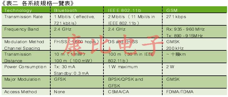 SAW濾波器技術及未來發(fā)展趨勢