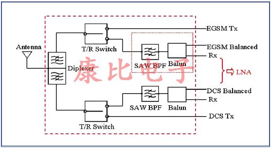 SAW濾波器技術及未來發(fā)展趨勢