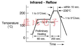 石英晶振設計備注