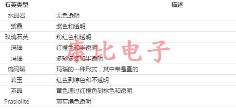 幾個有趣的屬性可以歸結為石英晶振