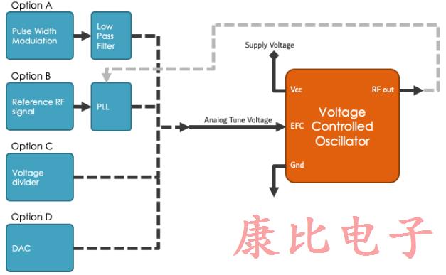 石英晶體振蕩器4個(gè)電子頻率控制方法