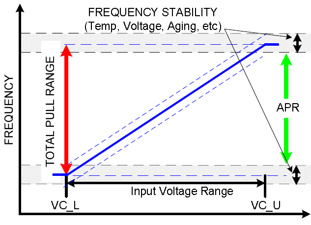 闡明重要的VCXO振蕩器性能規(guī)格 闡明重要的VCXO振蕩器性能規(guī)格