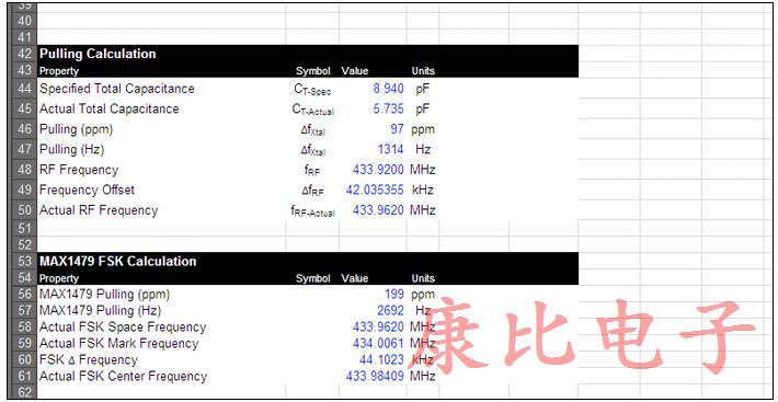 可用于計算晶振頻率精度的ISM-RF水晶計算器
