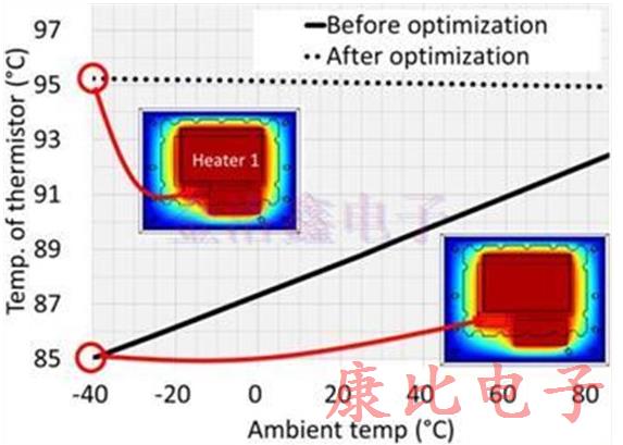 TXC晶振新型產(chǎn)品的加工結(jié)構(gòu)的設(shè)計