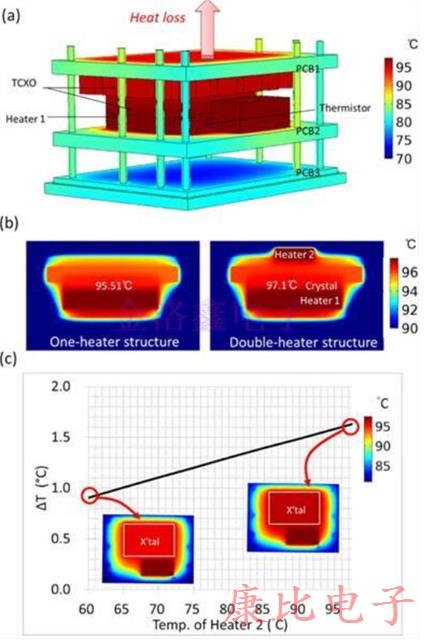 TXC晶振新型產(chǎn)品的加工結(jié)構(gòu)的設(shè)計