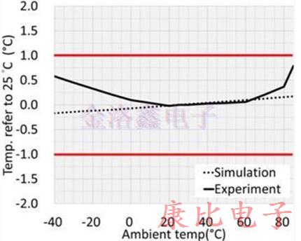 TXC晶振新型產(chǎn)品的加工結(jié)構(gòu)的設(shè)計