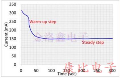 TXC晶振新型產(chǎn)品的加工結(jié)構(gòu)的設(shè)計