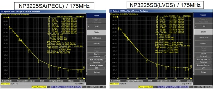 差分晶體振蕩器來(lái)自兩個(gè)不同的輸出信號(hào)