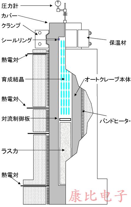 石英晶體振蕩器裝置包含哪些