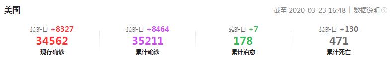 美國(guó)疫情嚴(yán)重,?？怂咕д駜r(jià)格是否會(huì)持續(xù)上升