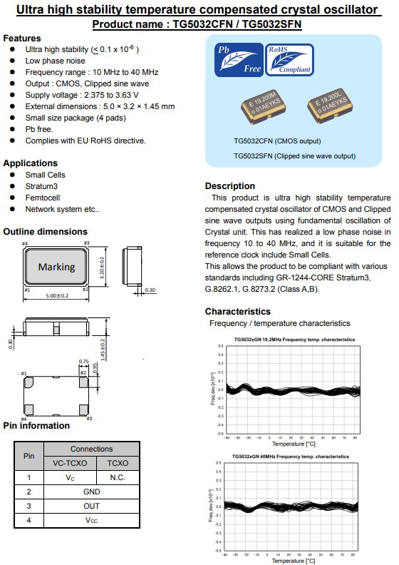 TG5032CFN，TG5032SFN