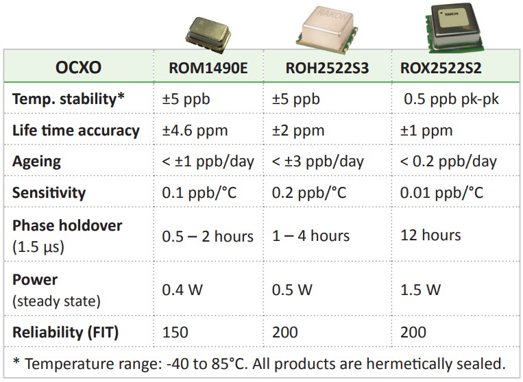 Rakon瑞康5G同步解決方案4