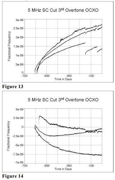 MTI-milliren振蕩器老化性能研究13 MTI-milliren振蕩器老化性能研究13