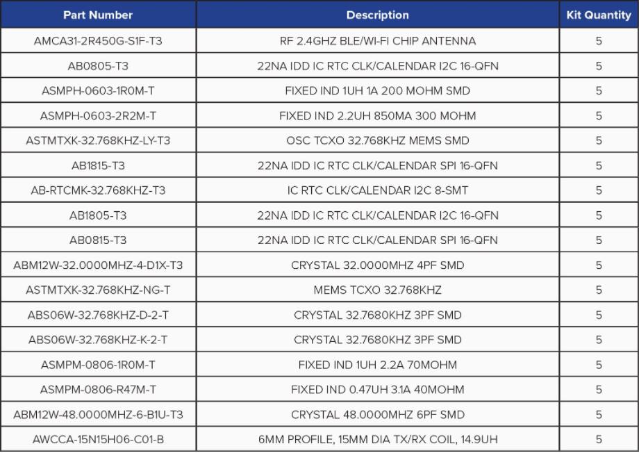 Abracon面向汽車(chē)應(yīng)用的組件解決方案套件1