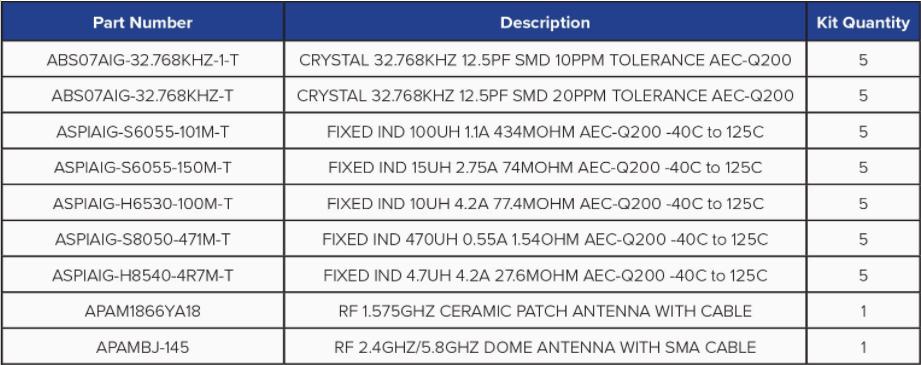 Abracon面向汽車(chē)應(yīng)用的組件解決方案套件