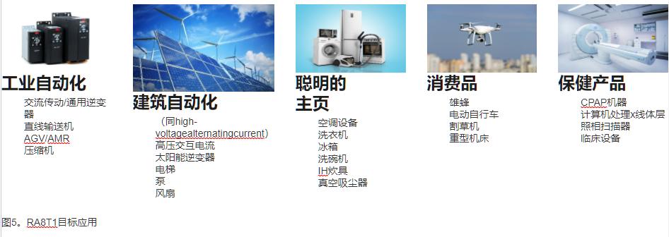 Renesas RA8T1-4 Renesas RA8T1-4