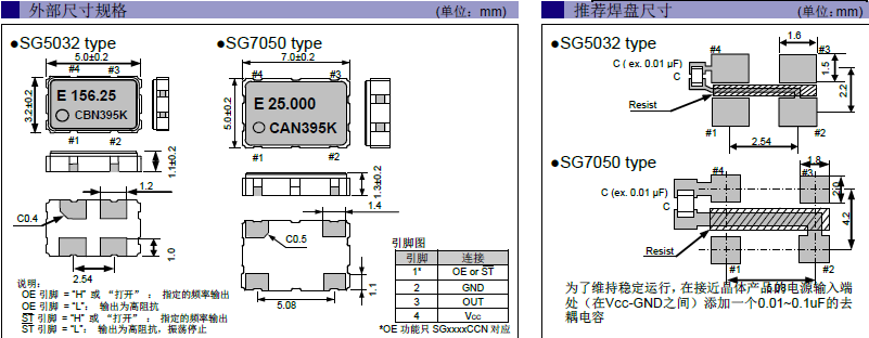 SG5032CAN 7050CAN CBN CCN CMOS SG5032CAN 7050CAN CBN CCN CMOS