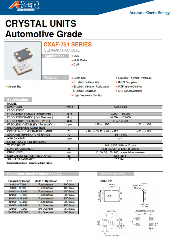 CXAF-751，7050