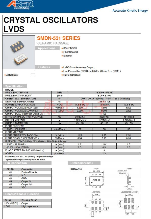 SMDN&minus;531，5032