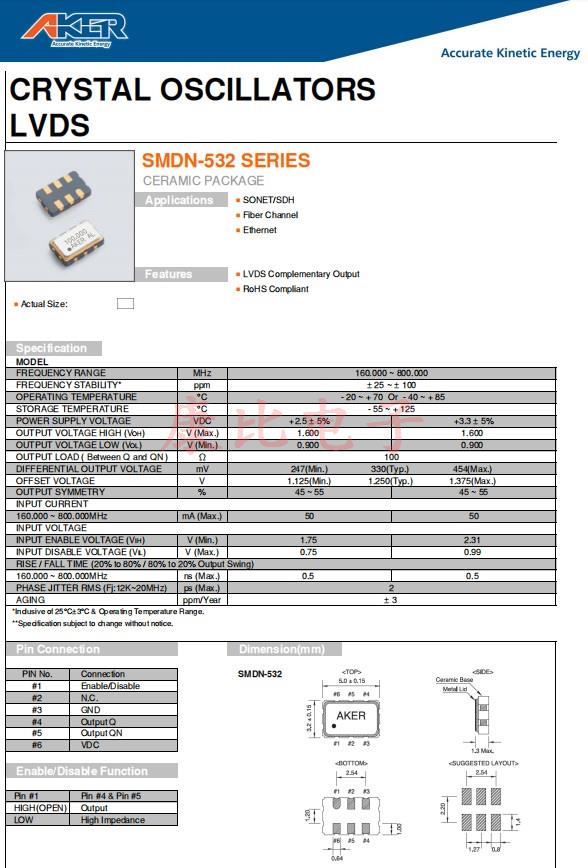 SMDN&minus;532，5032
