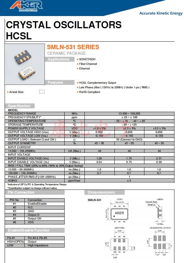 SMLN-531，5032
