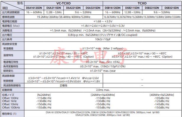 DSA1612SDN DSA211SDN DSA221SDN DSA321SDN， DSB1612SDN DSB211SDN DSB221SDN DSB321SDN 參數(shù)