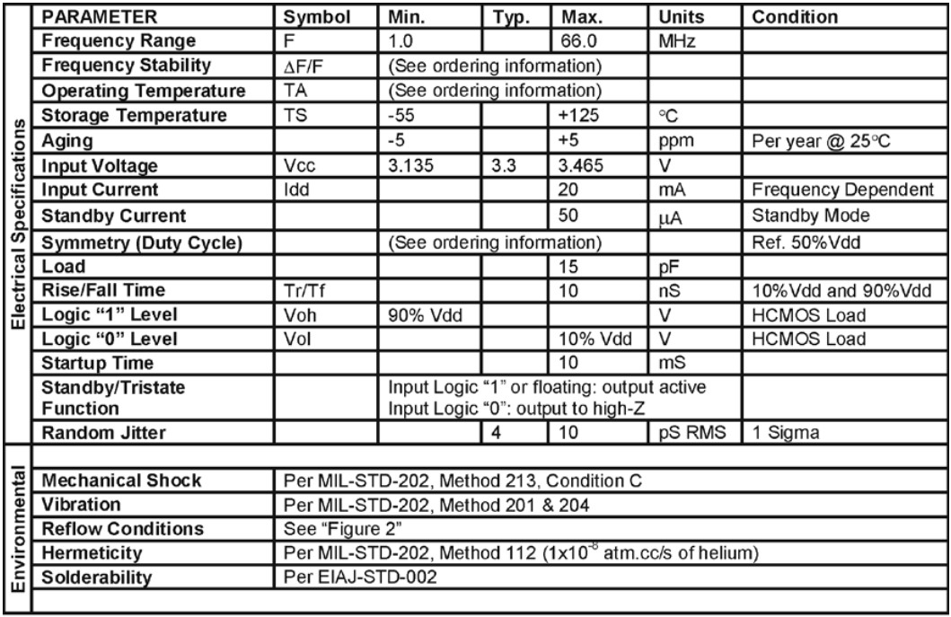 M2532參數(shù)
